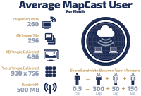 MapCast Tutorial