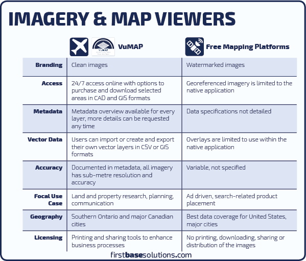 MapViewersCompared